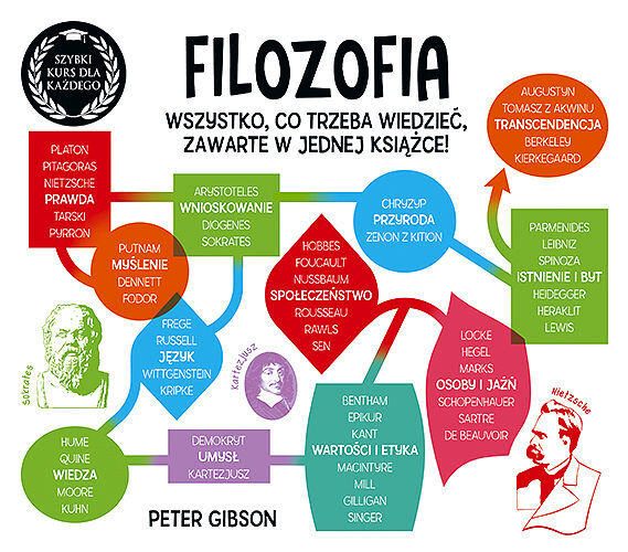 Filozofia. Szybki kurs dla każdego