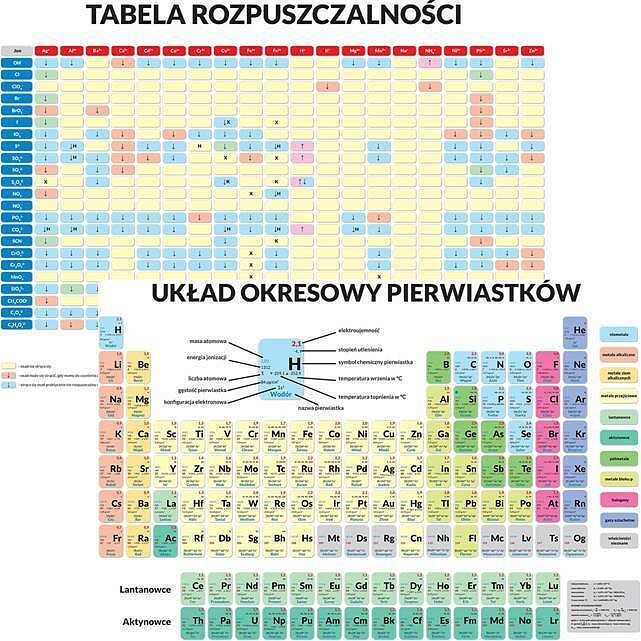 Dwustronna podkładka edukacyjna - układ okresowy pierwiastków / tabela rozpuszczalności związków