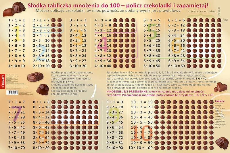 Podkładka na biurko tabliczka mnożenia