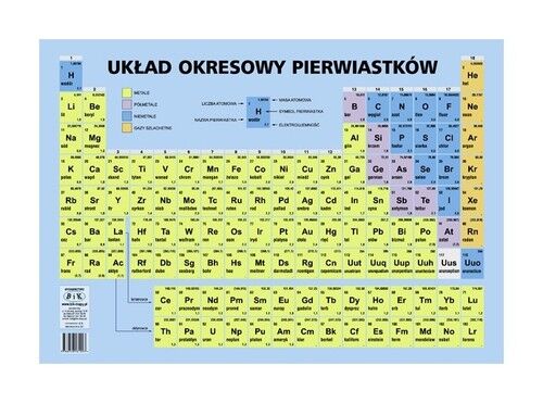 Podkładka na biurko Układ okresowy pierwiastkó