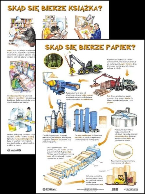 Plansza Skąd się bierze papier? Jak powstaje książka?
