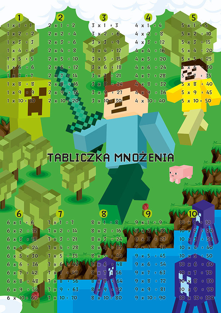 Plansza dwustronna a4 ściąga tabliczka mnożenia gra
