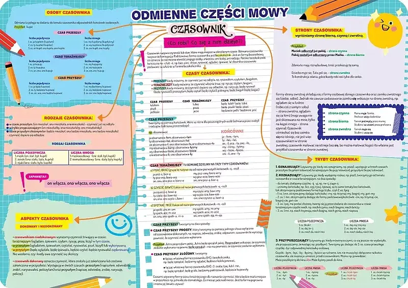 Podkładka dwustronna na biurko b3 odmienne części mowy