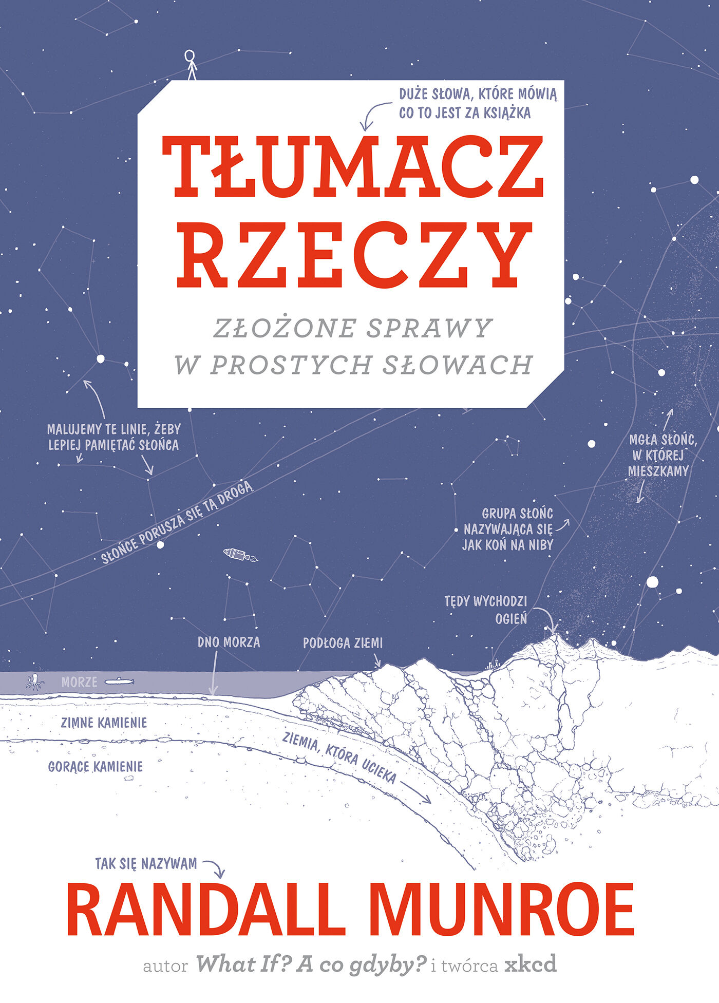Tłumacz rzeczy złożone sprawy w prostych słowach