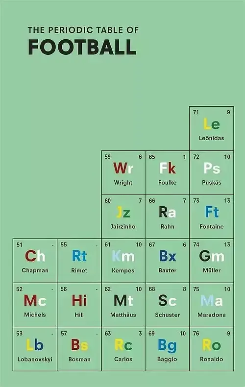 The Periodic Table of Football