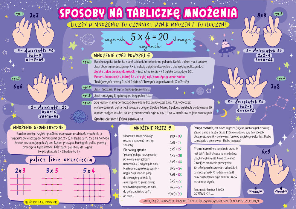 Karta edukacyjna Matematyka sposób na tabliczkę mnożenia