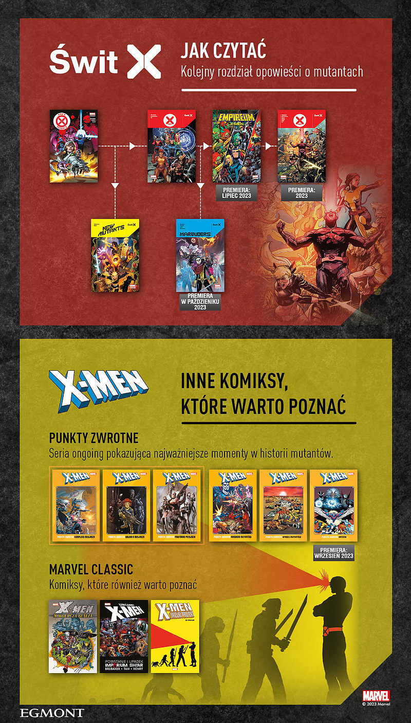 Ród X / Potęgi X (Marvel Fresh)