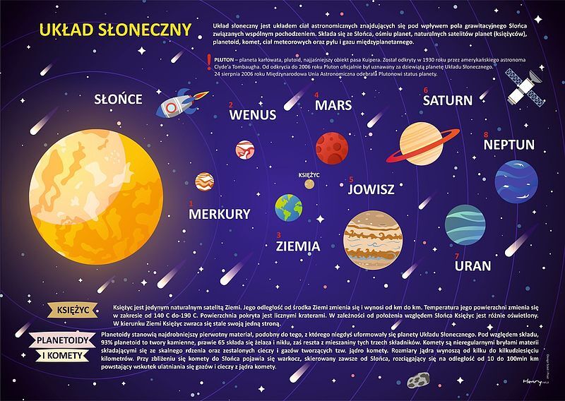 Podkładka układ słoneczny
