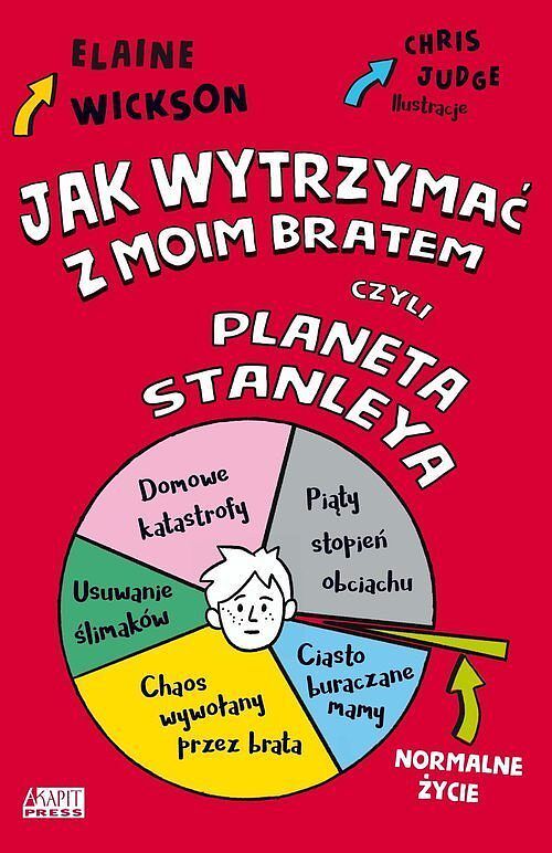 Jak wytrzymać z moim bratem czyli planeta Stanelya