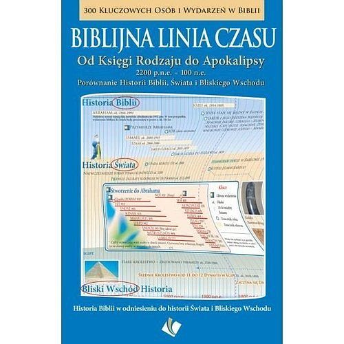 Biblijna linia czasu