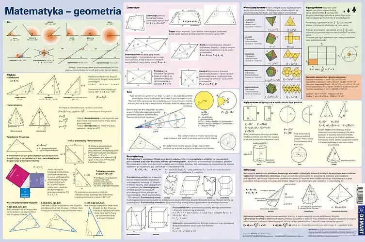 Podkładka na biurko wzory matematyczne geometria