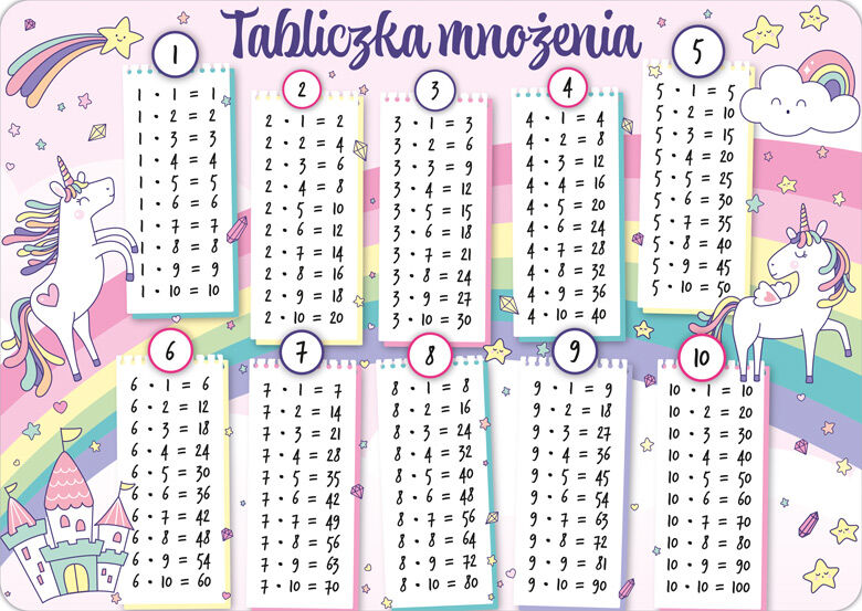 Podkładka na biurko B3 tabliczka mnożenia Unicorn Tęcza