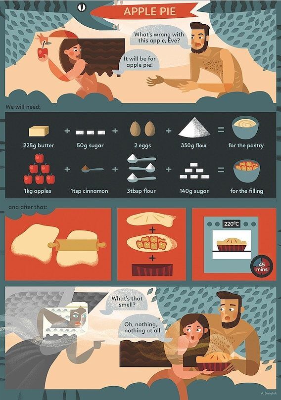 Comics Cookbook