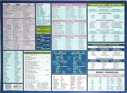 Podkładka Gramatyka języka angielskiego, oklejana