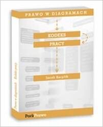 Prawo w diagramach kodeks pracy