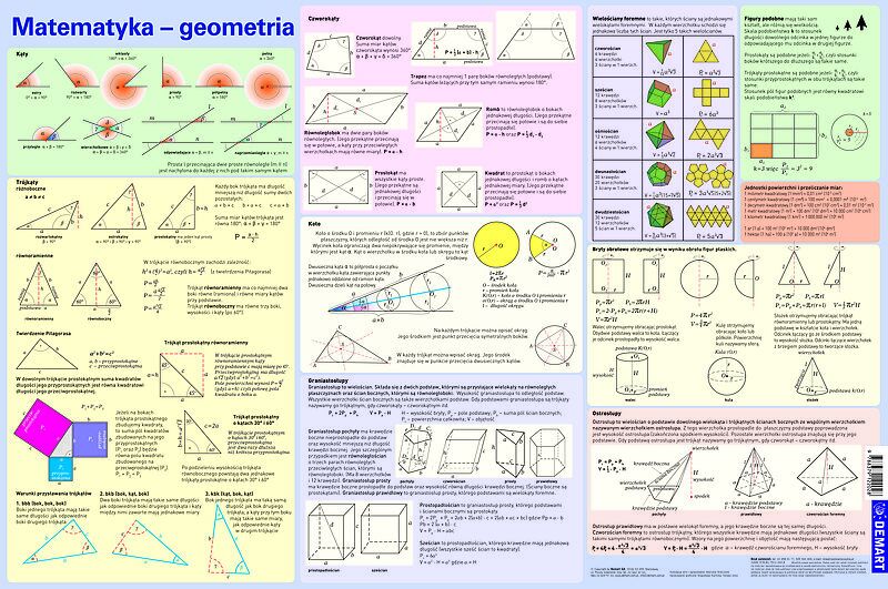 Podkładka geometria