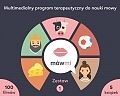 Multimedialny program terapeutyczny do nauki mowy mówmi zestaw 1