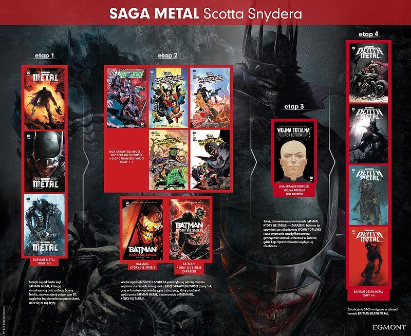 Batman Metal - 01 - Mroczne dni