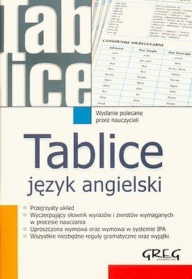 Tablice język angielski
