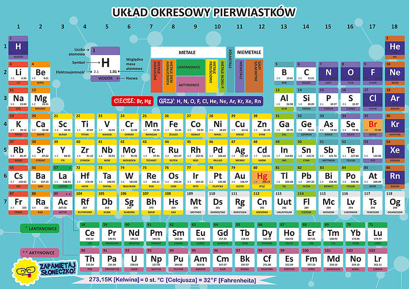 Plansza dwustronna a4 ściąga chemia