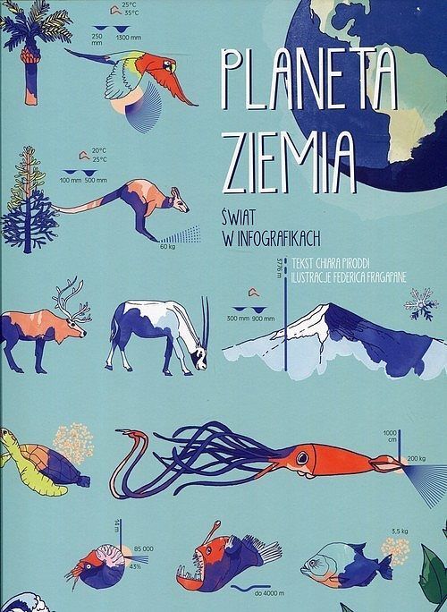 Planeta Ziemia