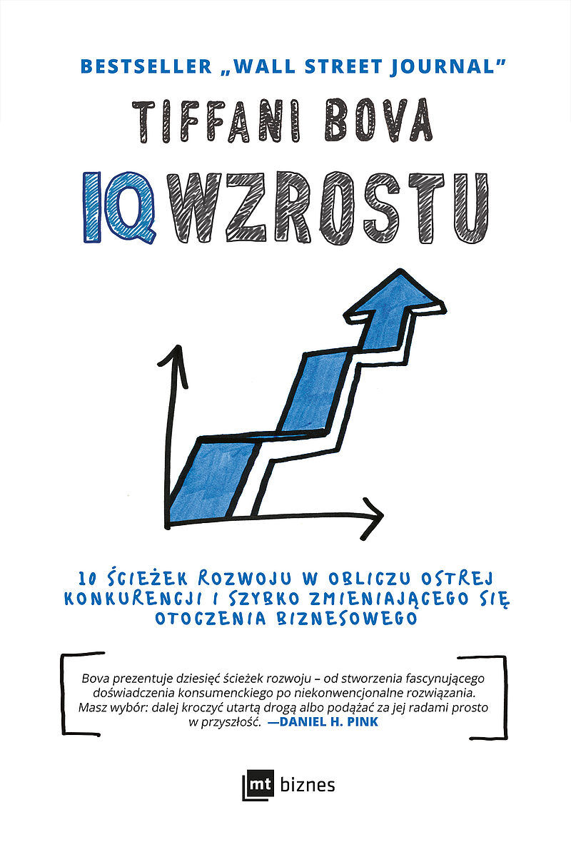 IQ Wzrostu