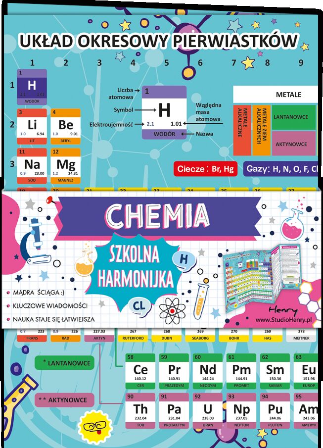 Ściąga Harmonjka Chemia układ okresowy