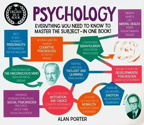 A Degree in a Book: Psychology