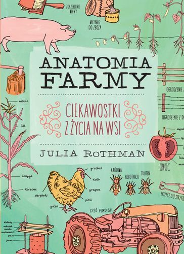 Anatomia farmy
