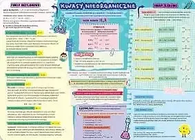 Podkładka dwustronna na biurko b3 kwasy nieorganiczne i wodorotlenki