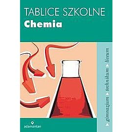 Tablice szkolne Chemia