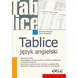 Tablice język angielski